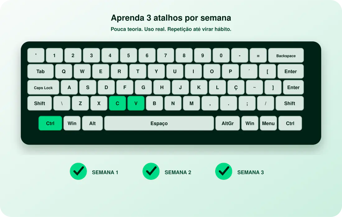 Método para aprender e praticar três atalhos do Excel por semana